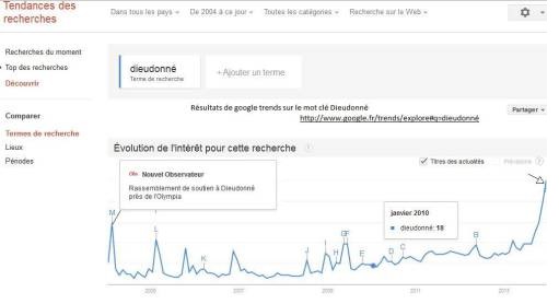 Pourquoi les médias s'acharnent-ils sur Dieudonné depuis quelques jours ?